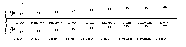 Examples of thirds