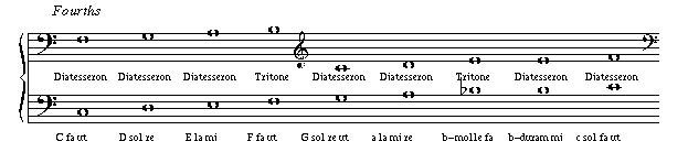 Examples of fourths (and a tritone)