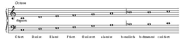 Examples of Octaves