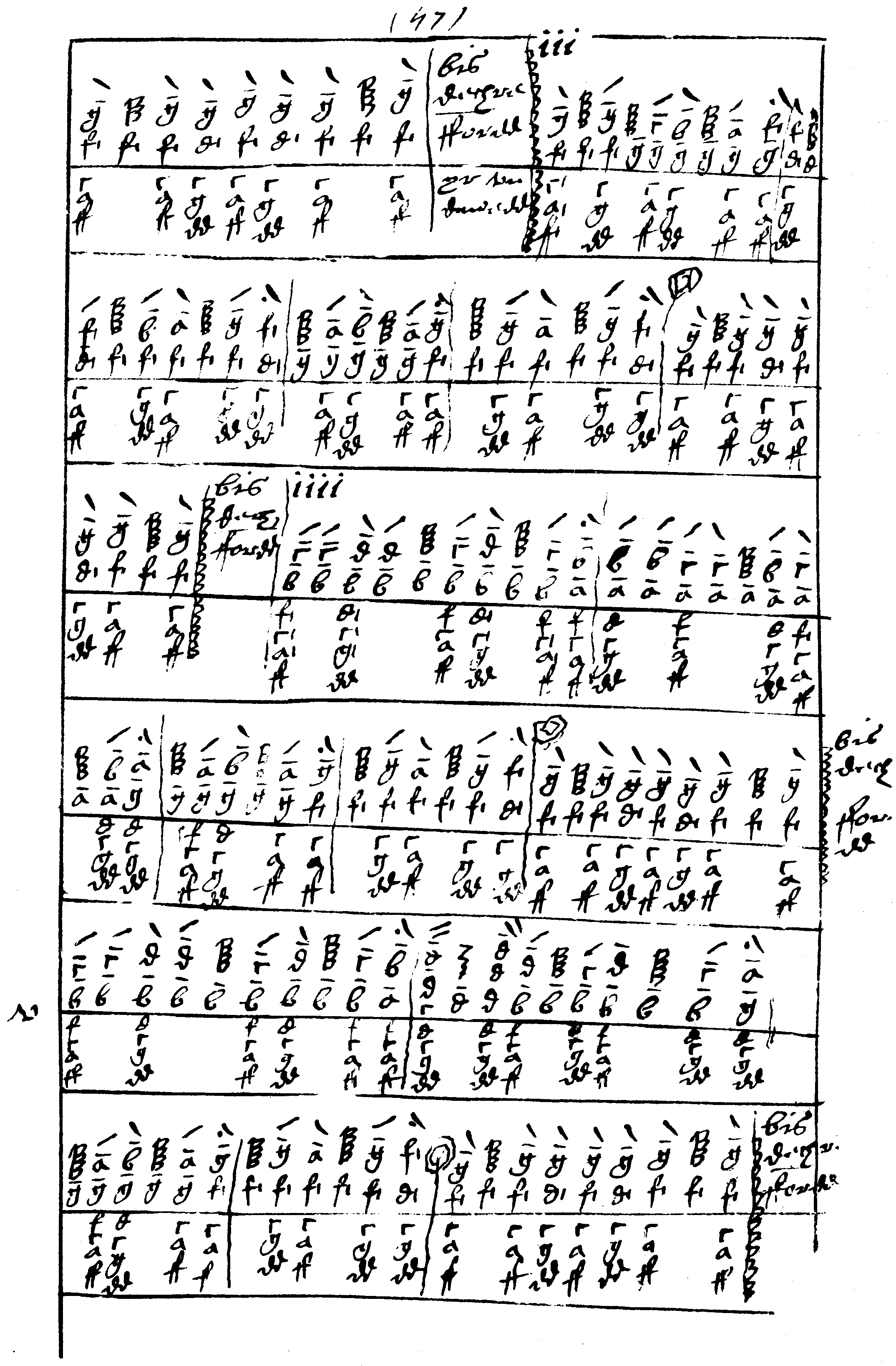 The Robert ap Huw Manuscript